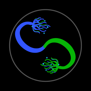 Biogaz